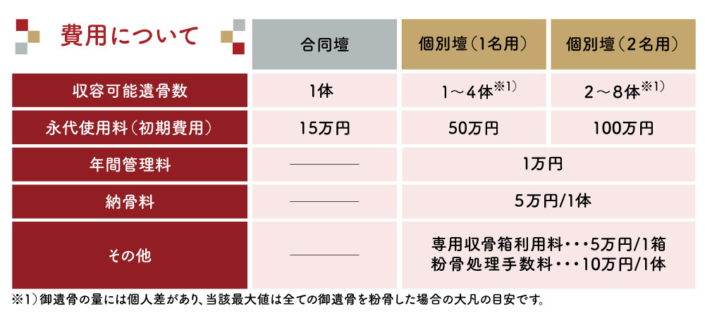 納骨堂費用